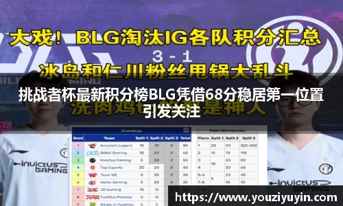 挑战者杯最新积分榜BLG凭借68分稳居第一位置引发关注